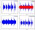 بهسازی گفتار به کمک الگوریتم تفریق طیفی چند باند Multi Band Spectral Subtraction- MBSS