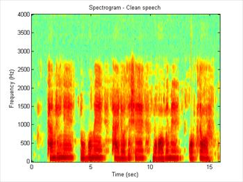 بهسازی گفتار به کمک الگوریتم تفریق طیفی  Spectral Subtraction- SS
