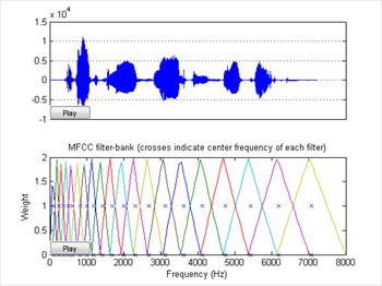 بررسی و شبیه سازی استخراج ضرایب ویژگی MFCC از سیگنال گفتار