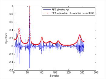 شبیه سازی فیلتر مجرای گفتار و سنتز گفتار به کمک تخمین فرکانس گام به کمک ضرایب اتوکورولیشن