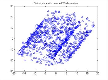 کاهش بعد داده با استفاده از الگوریتم آنالیز تمایزات خطی (Linear Discriminant Analysis (LDA
