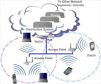 راهکارهای عملی امنیت ارتباطات در شبکه‌های بیسیم سازمانی Security in enterprise wireless network