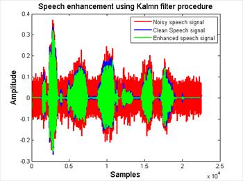 بهسازی گفتار به کمک فیلتر کالمن Kalman filter