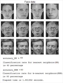 تشخیص چهره براساس طبقه بندی کننده های نزدیکترین همسایه براساس ویژگی های استخراج شده از تحلیل آنالیز مولفه های اساسی 