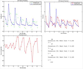 الگوریتم بهینه سازی وزن های شبکه عصبی پس انتشار به کمک الگوریتم کوچ گروهی ذرات در کاربرد پیش بینی داده