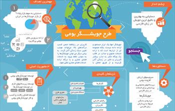 دوماه نامه داخلی جویشگر بومی پژوهشگاه ارتباطات و فناوری اطلاعات دوماه نامه داخلی جویشگر بومی پژوهشگاه ارتباطات و فناوری اطلاعات